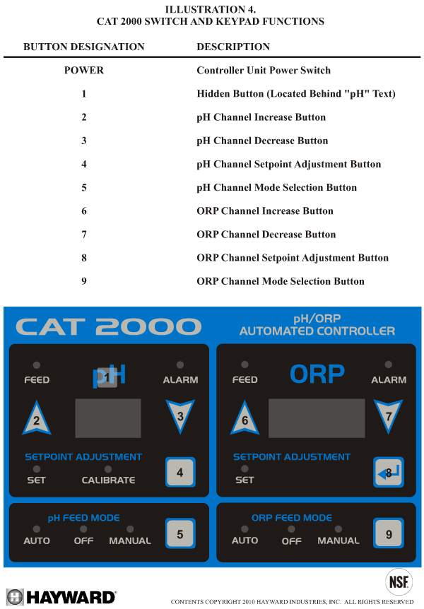 CAT2000/CAT-2000_OM-16